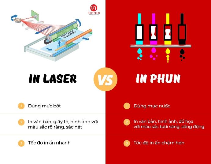 máy in laser và máy in phun máy in laser và máy in phun