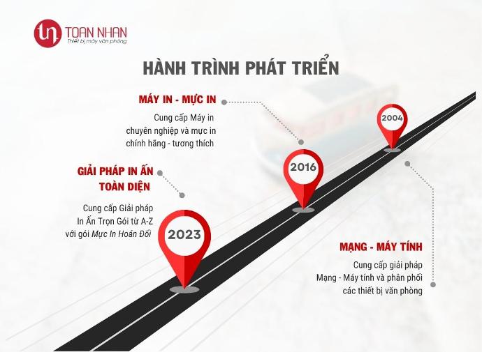 hành trình phát triển
