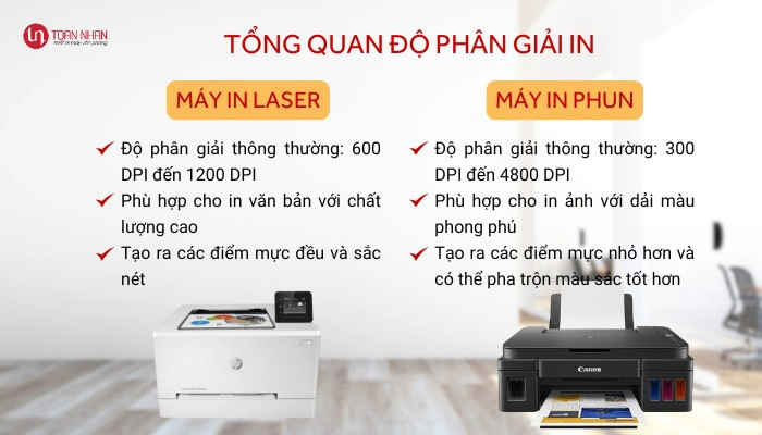So sánh độ phân giải in của máy in laser và máy in phun